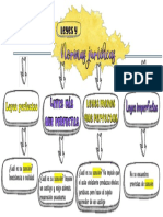 Mapa Conceptual de Las Normas y Leyes Juridicas