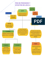 Mapa de Los Si