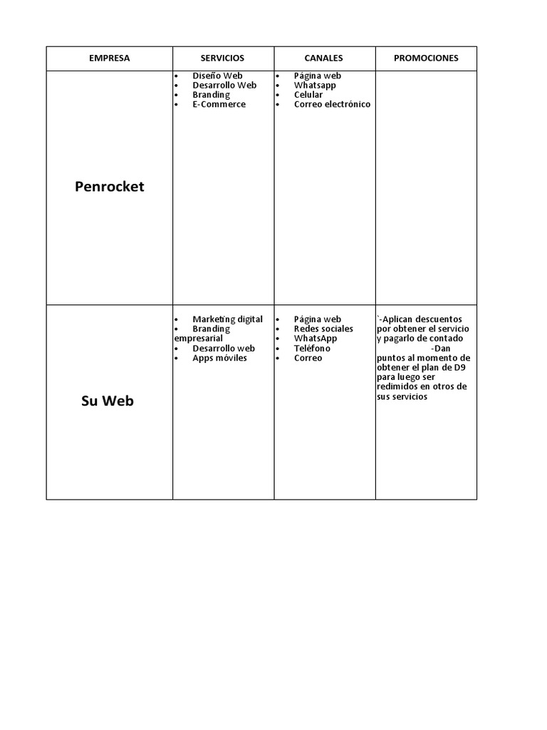 Benchmarking pdf comercio electr nico posicionamiento en buscadores