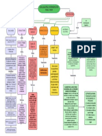 MAPA MODULO V - Página 1