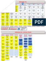 Matriz Engenharia Civil Proposta