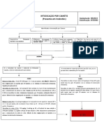 INTOXICAÇÃO POR CIANETO: TRATAMENTO E ANTÍDOTOS