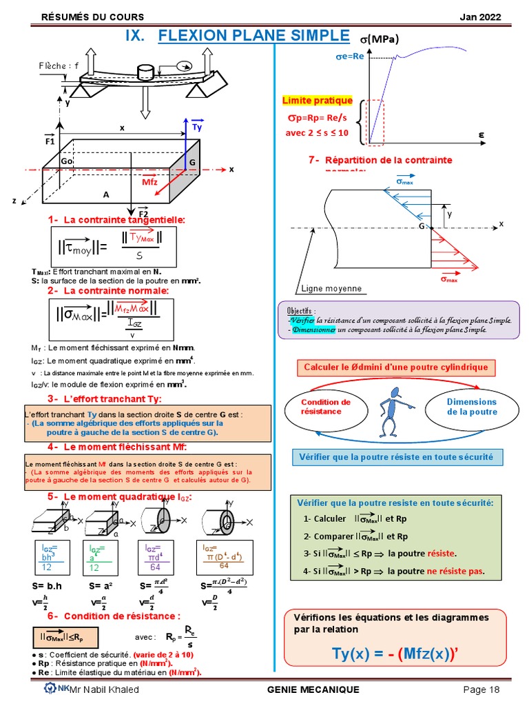 Résumé sur la flexion en RDM | PDF | Flexion (matériau) | Résistance ...