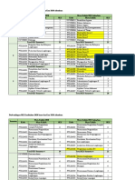 Perbandingan MK 2020 Lama Dan Adendum (5jan23