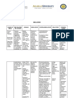 Thiamine Drug Study