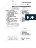 Tarea N°1 Lectura Del Programa y Relación Con Los ODS