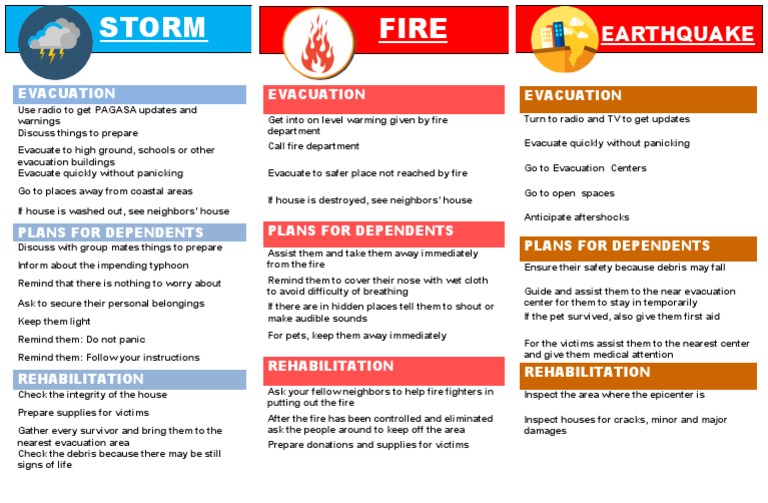 Disaster Preparedness and Evacuation Guide | PDF | Vortices | Storms
