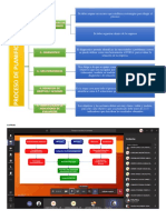 Proceso, Planificación Estratégica