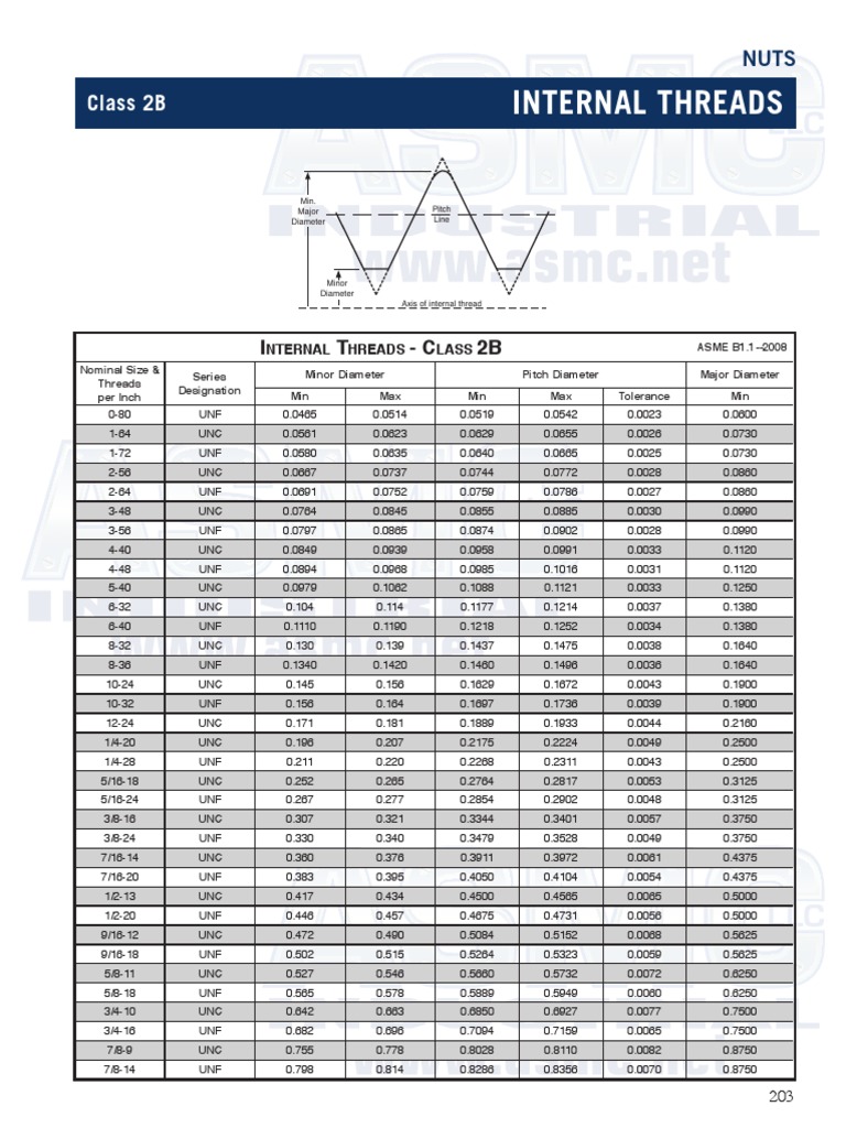 Internal Imperial Thread Dimensions
