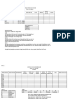 Soal Latihan Spreadsheet