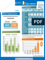Boletin Estadístico #3