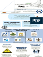 Infografía de La Paz