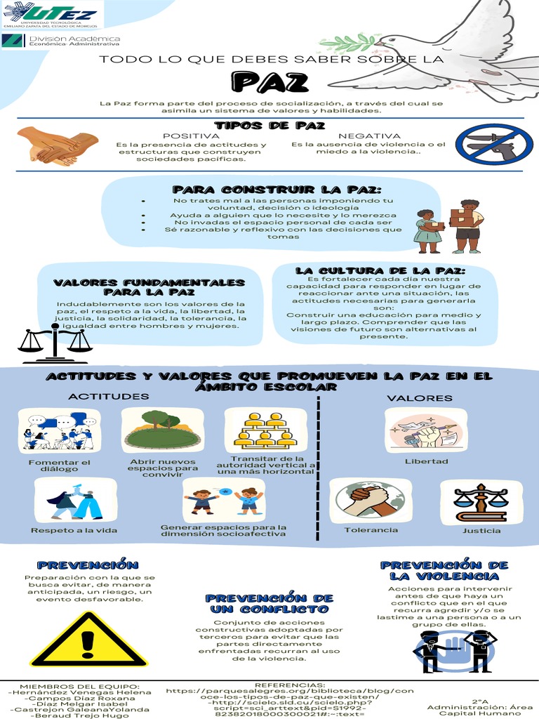 Infografía sobre la Cultura de Paz | PDF | Paz | Violencia