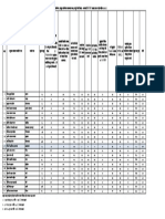 ICRP REVIEW SHEET - (Ghuikhed)