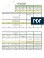 Jadwal Orientasi Pelatih Tes Dan Pengobatan HIV 2022 Kirim