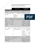 Trabajo Individual GerenciaPública YosellinAlvarez