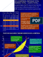 Teoría de La Empresacostos3.a