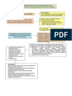 Flow Chart Klarifikasi Pengurusan Ijin Sio Dan Biaya Kegiatan