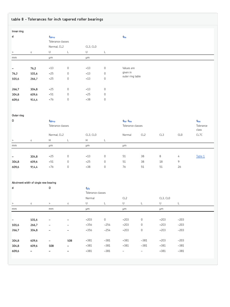 Tolerances SKF INCH SERIES PDF Mechanical Engineering Manufactured Goods