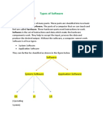 Types of Software