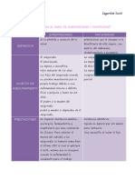 Cuadro Comparativo Prestaciones