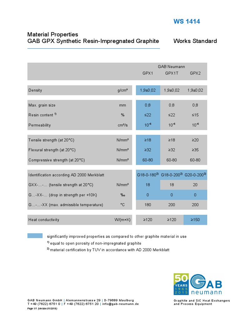 WS1414-EN Material Properties GAB GPX Synthetic Resin-Impregnated ...