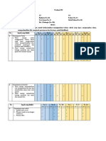 Evaluasi SST