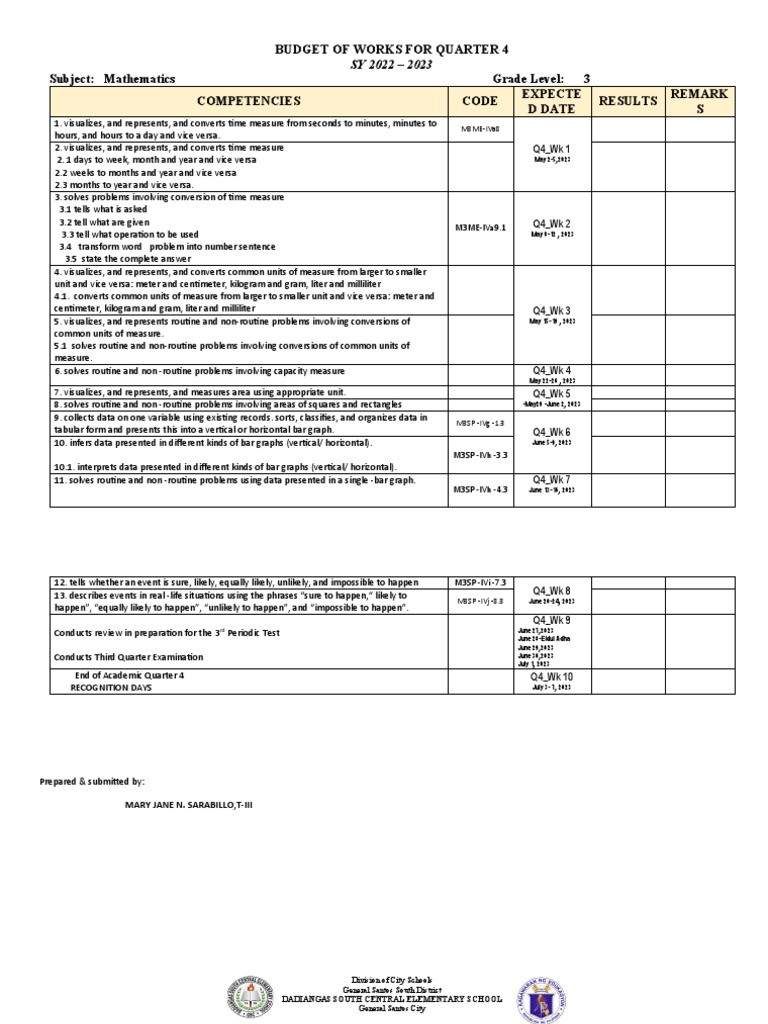 Budget of Works Math 3 - Q3 Q4 | PDF | Symmetry | Perpendicular