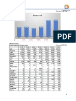 Market Report - RHD