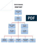 Kerabat Maket: Struktur Organisasi