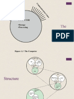 Computer Structure Main Components CPU Memory I/O Interconnection