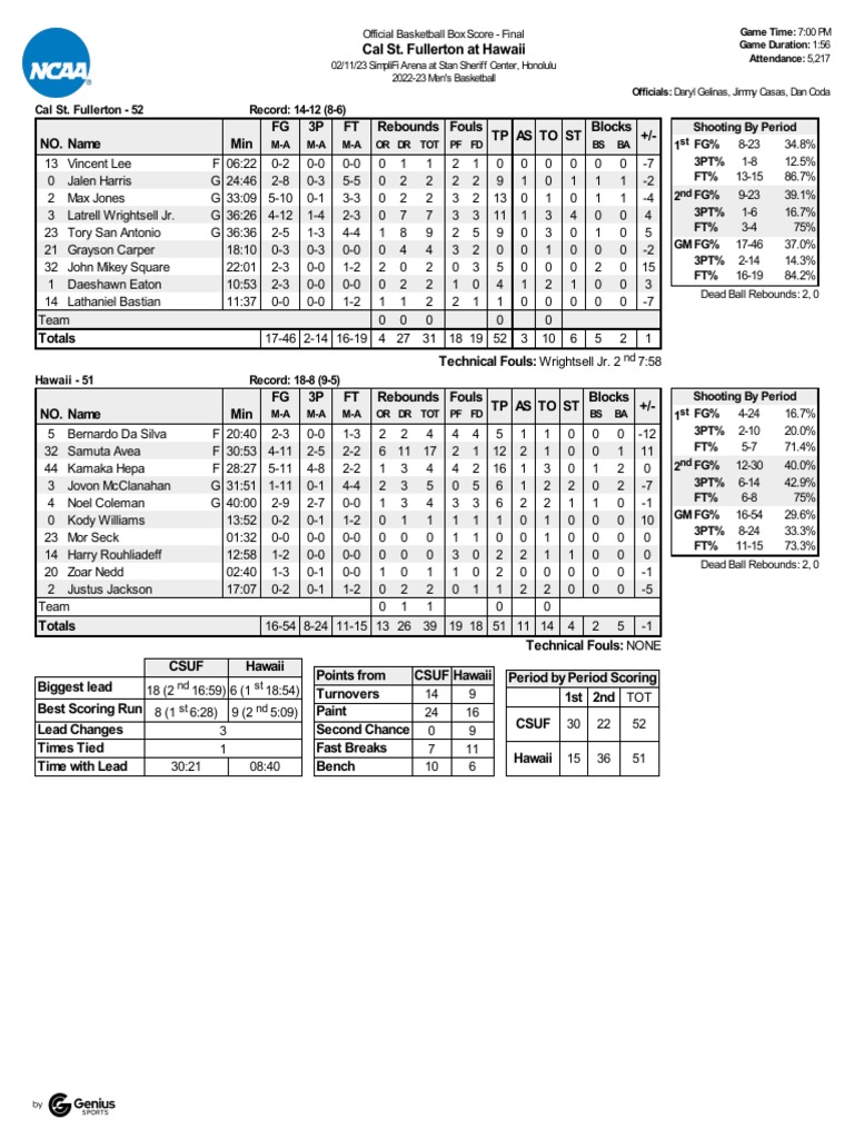 gamebook-csuf-at-hawaii-pdf-team-sports-sports
