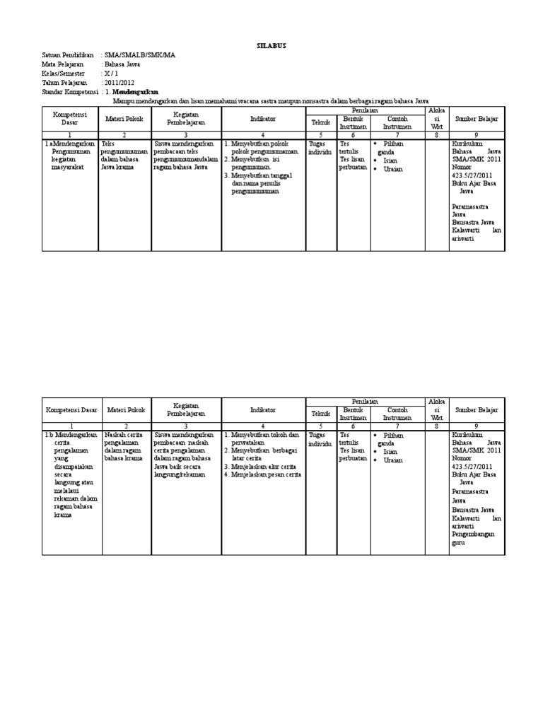 Silabus  Bahasa Jawa Sma Kelas  x Smt 1 Dan  2  Silabus  Bahasa Jawa Sma Kelas  x Smt 1 Dan  2