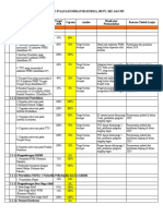 283.4 Monev Ukm Contoh