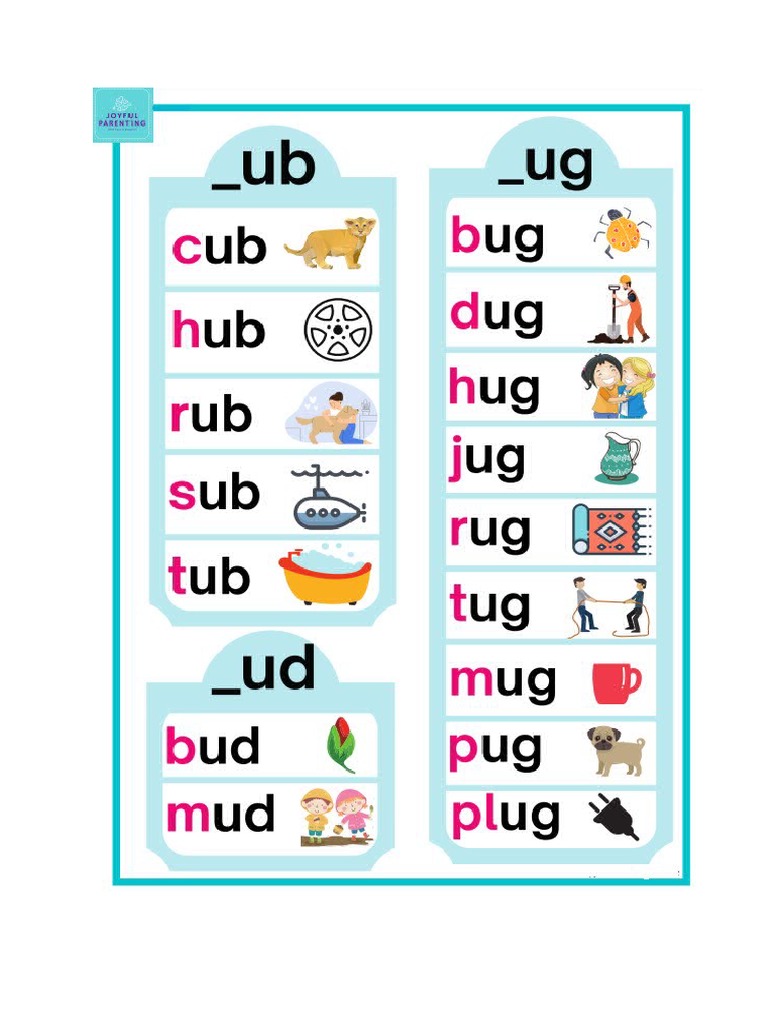CVC Word List PDF