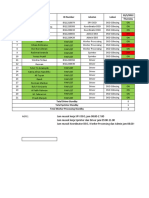 Absensi DSO 8J Desember 2022