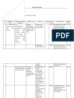 Rancangan Evaluasi Landsacpe