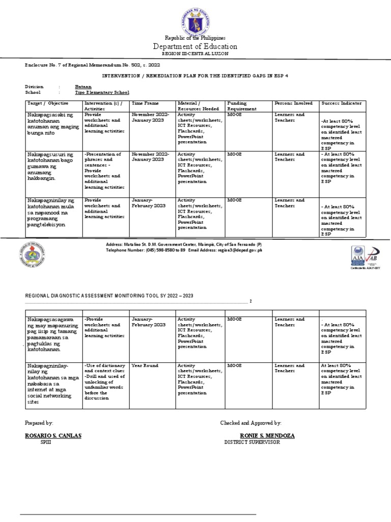 Esp grade 4 intervention remediation plan for the identified learning