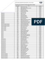 Concurso público IFBA divulga resultado de autodeclarados pretos e pardos