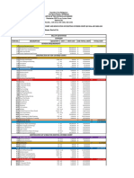 Summary Estimates