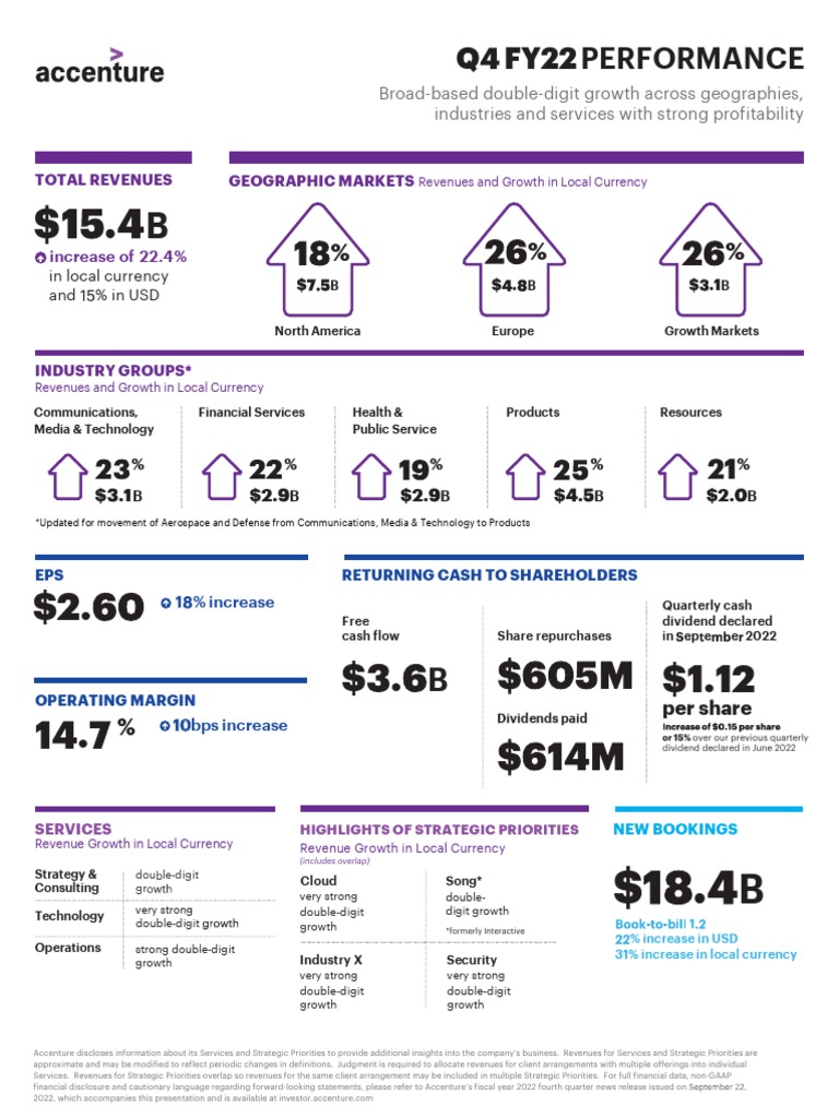 Q4 FY22 Infographic PDF Dividend Revenue