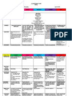 1st Quarter Daily Plans Week 6 - Body Parts and Movement