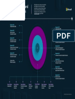 Certifications Poster - D365