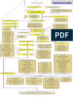 System Design: References / Resources