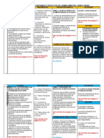 5to Grado - Bloque I - Dosificación de Competencias