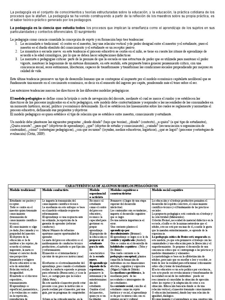 MODELOS PEDAGÓGICOS Y REFLEXIONES PARA LAS PEDAGOGÍAS DEL SUR Cuadro ...