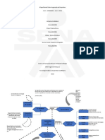 Mapa Mental Sobre Ingeniería de Requisitos