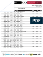 2022 UCI XCO WC #7 Snowshoe U23 Women Analysis