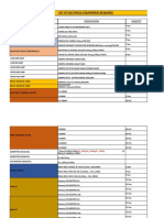 List of Electrical Equipments Required: Particulars Specifications Quantity HMD Loop Scanner Pyrometer Proximity Sensor