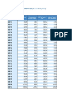 HBS Table No. 02 - Macro Economic Aggregates (At Constant Prices)